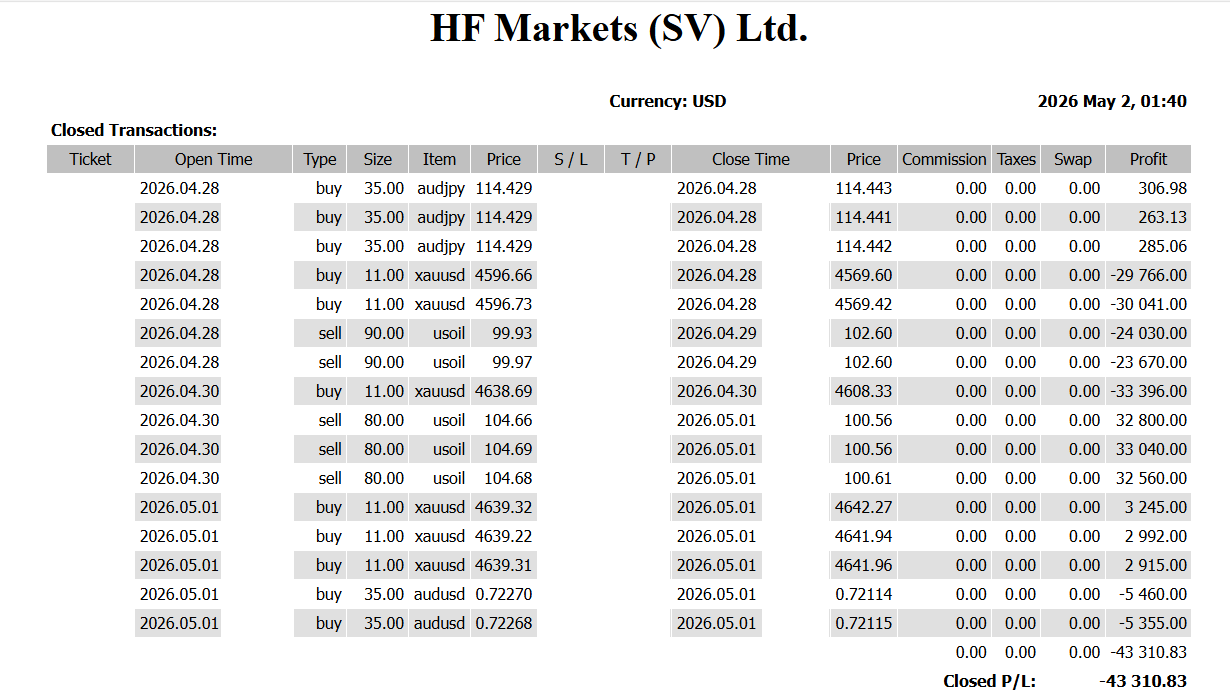May 2 2026 trading result