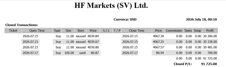 July 18 2026 trading result